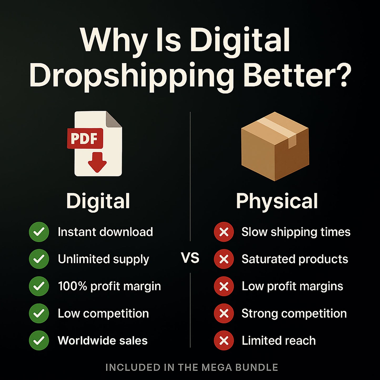 Shopify Digital Dropshipping Mega Bundle