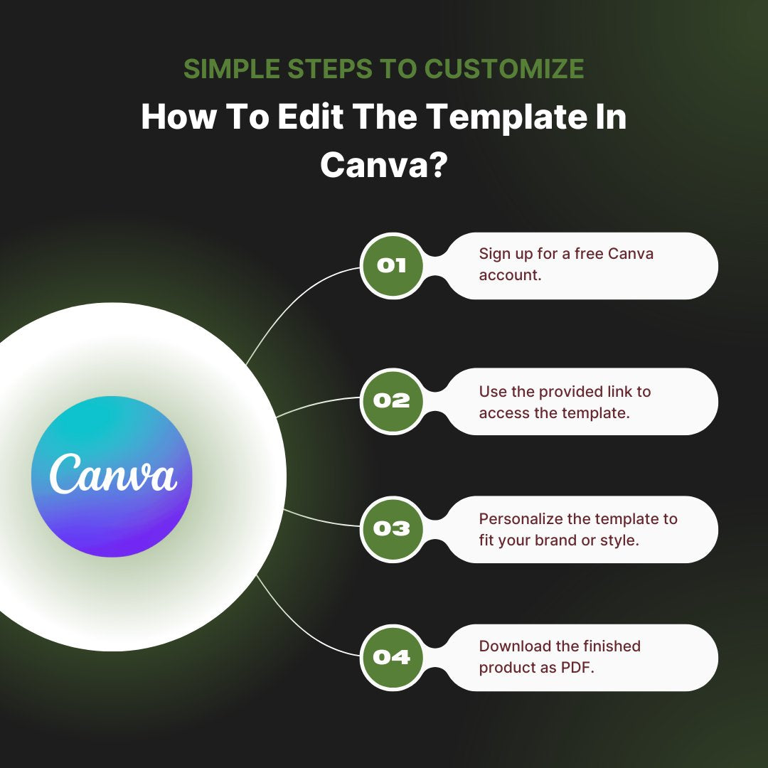 Vet Visiting Record (Editable Canva Template)